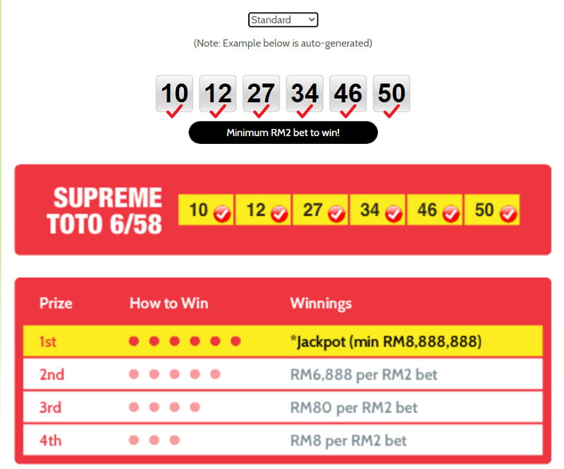 How to win Toto 6D